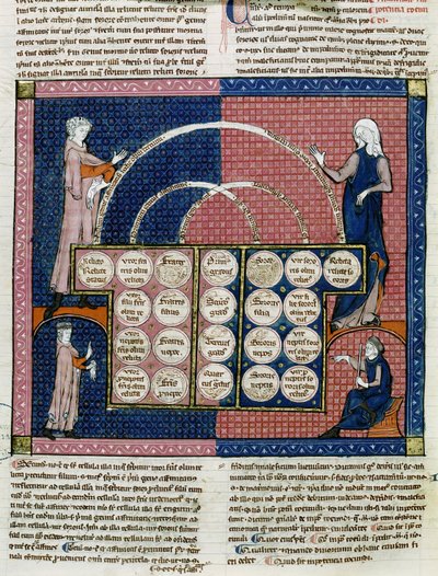 Ms 360 fol.262v Albero della consanguineità da French School